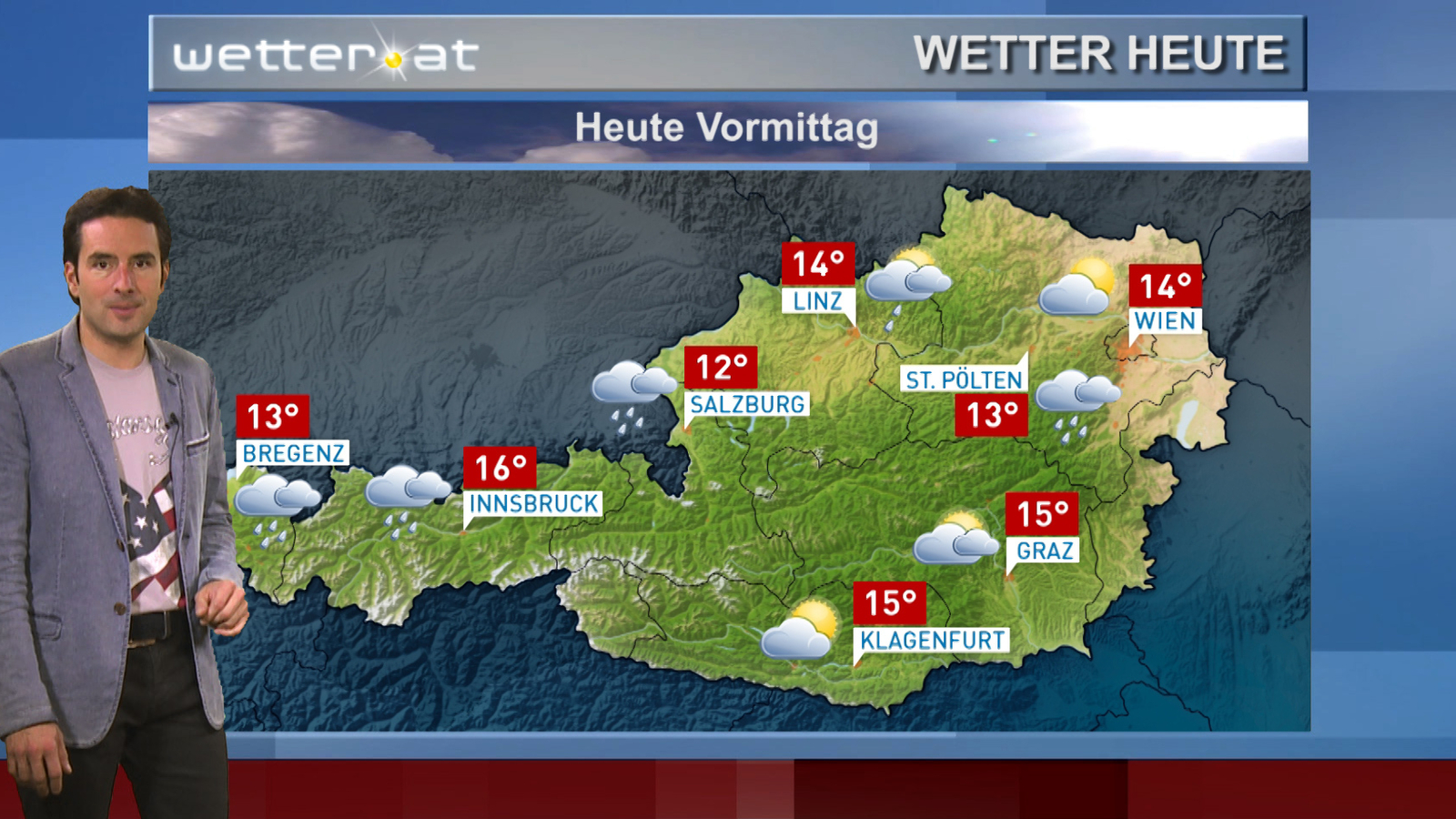 Das Wetter Heute