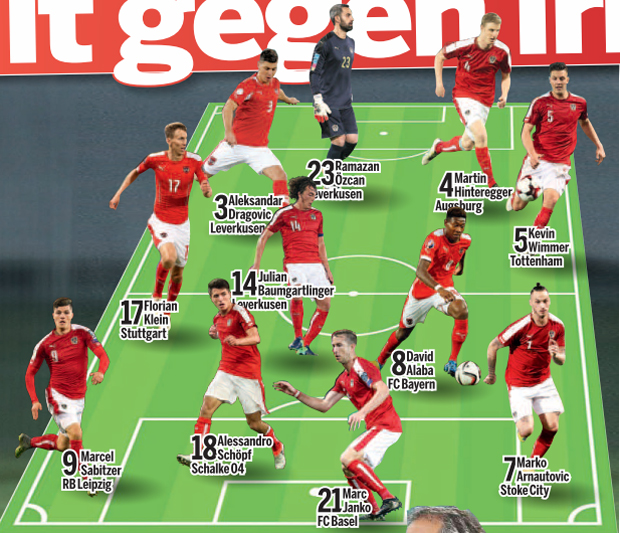 ÖFB Aufstellung