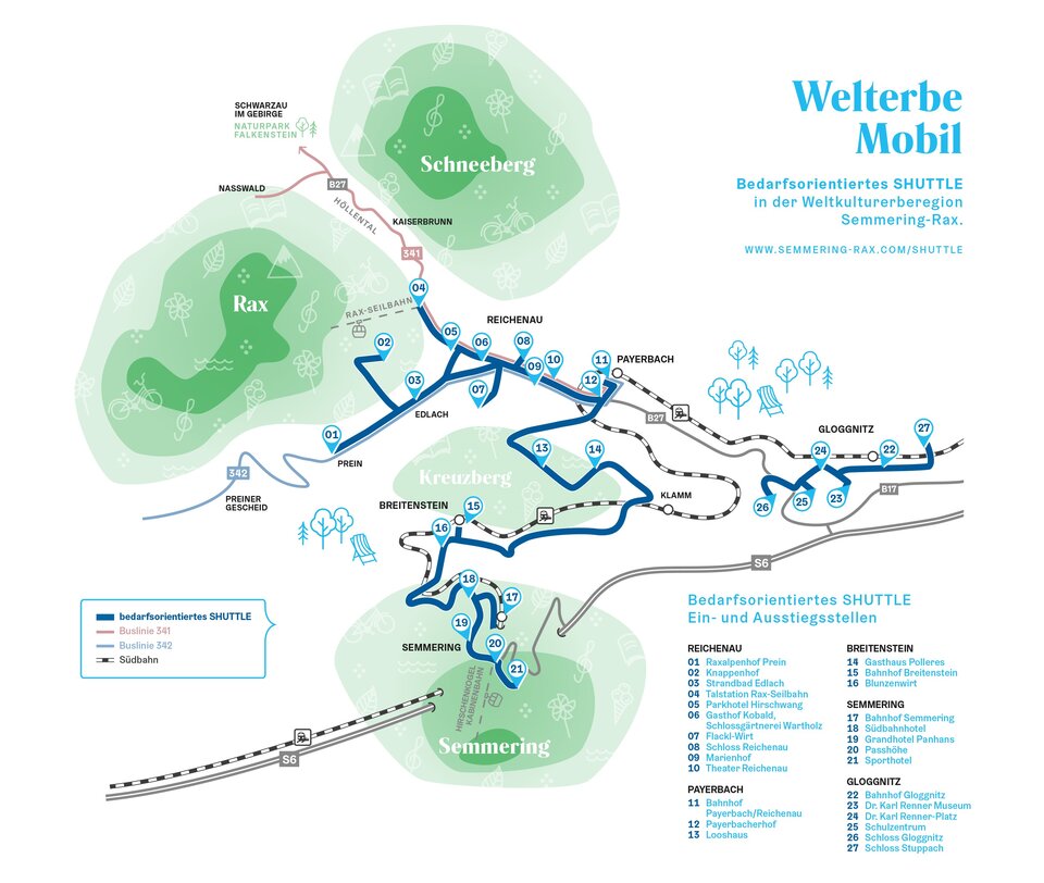 Übersicht Shuttle