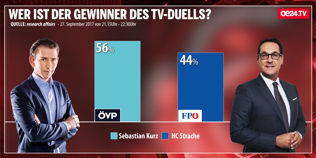 Jetzt klagt Strache Kurz wegen TV-Duell