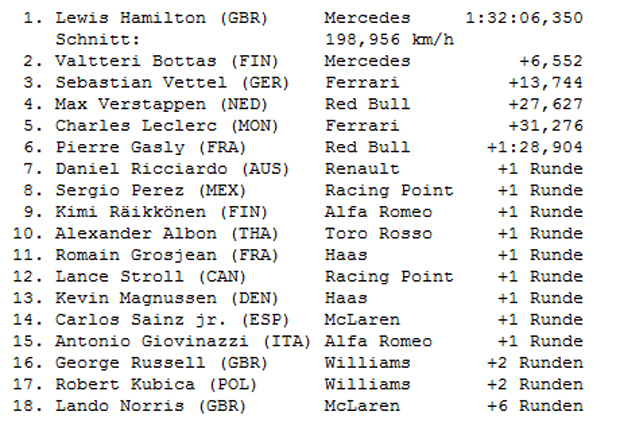 Hamilton siegt beim Jubiläumsrennen
