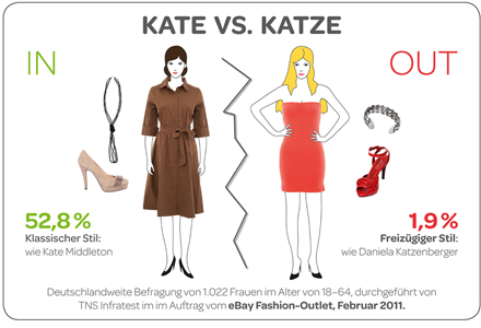 eBay Mode-Ranking