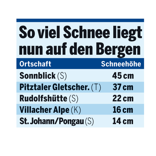 So Schnee wird der Winter