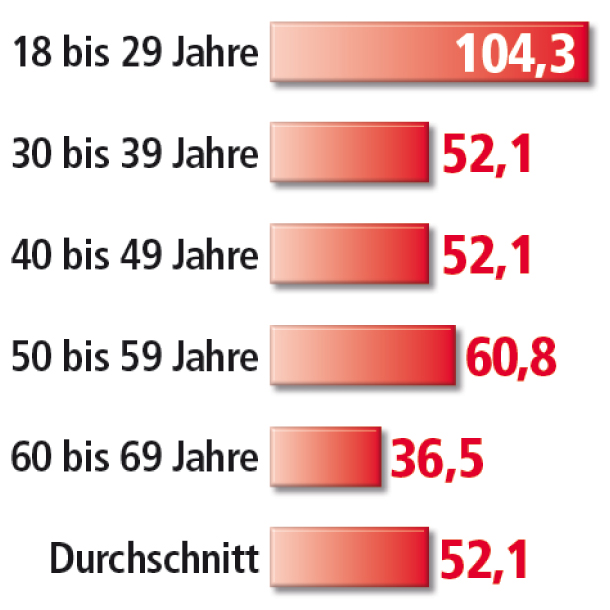 Sex-Report: So liebt Österreich