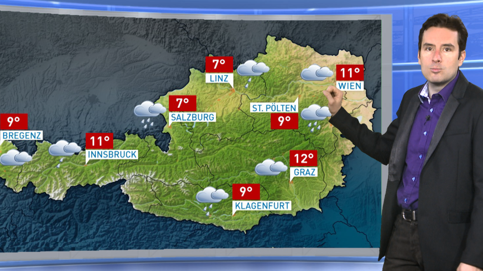 Das Wetter Das Wetter