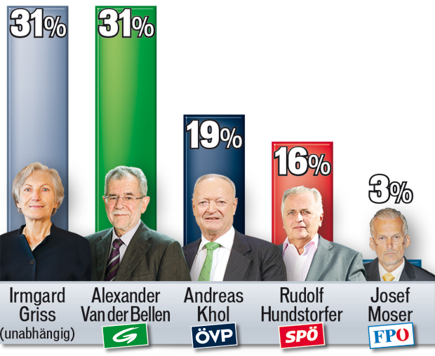 Griss und Professor Kopf an Kopf