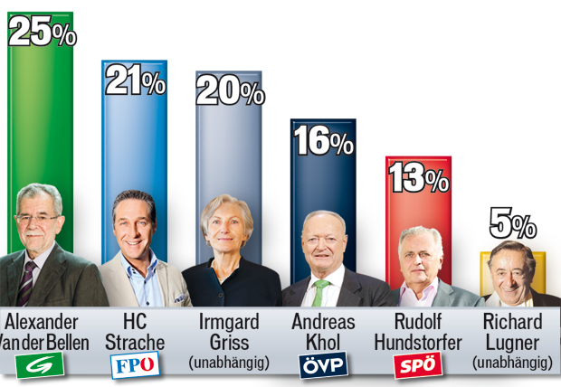 Griss und Professor Kopf an Kopf