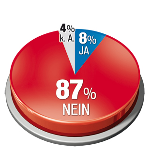 Hofburg-Umfrage: Hofer rollt Feld auf