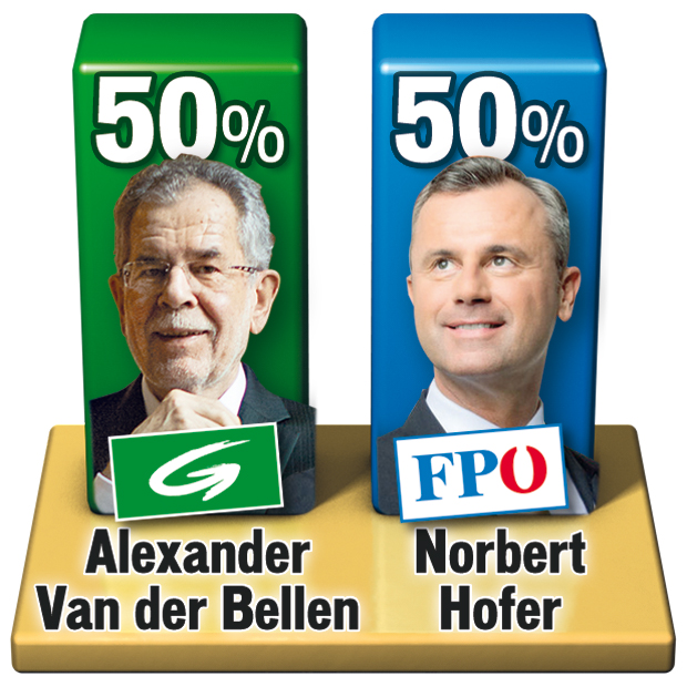 Grafik
