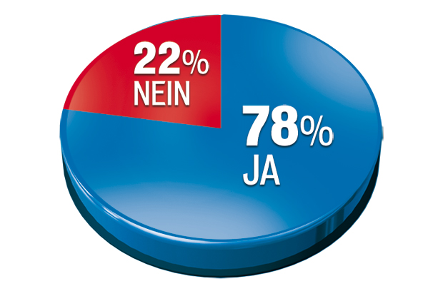 Umfrage: Stichwahl wird jetzt zum Thriller