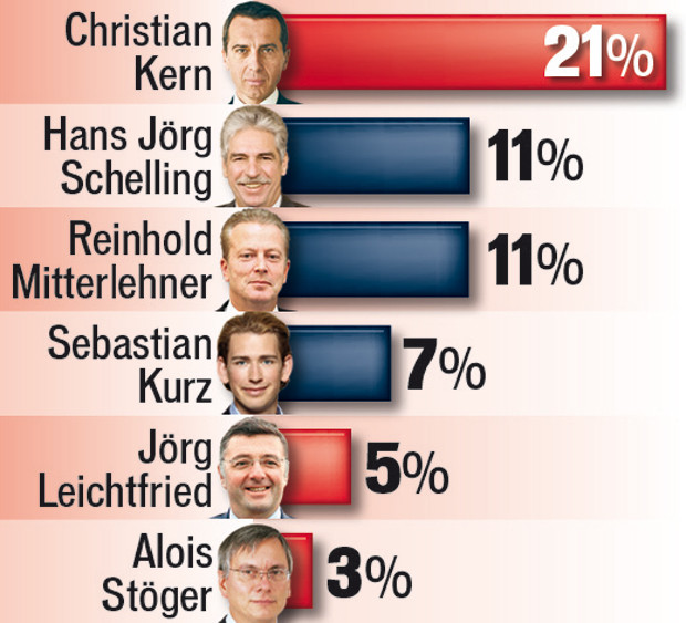Schelling & Kern: Duell um unsere Steuern