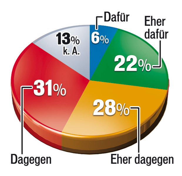 Schelling & Kern: Duell um unsere Steuern