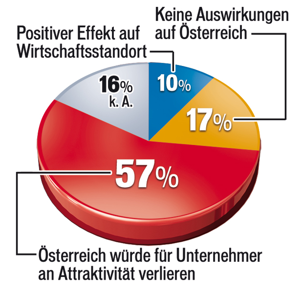 Schelling & Kern: Duell um unsere Steuern
