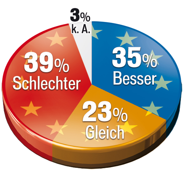 Schelling & Kern: Duell um unsere Steuern