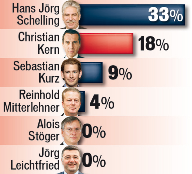 Schelling & Kern: Duell um unsere Steuern