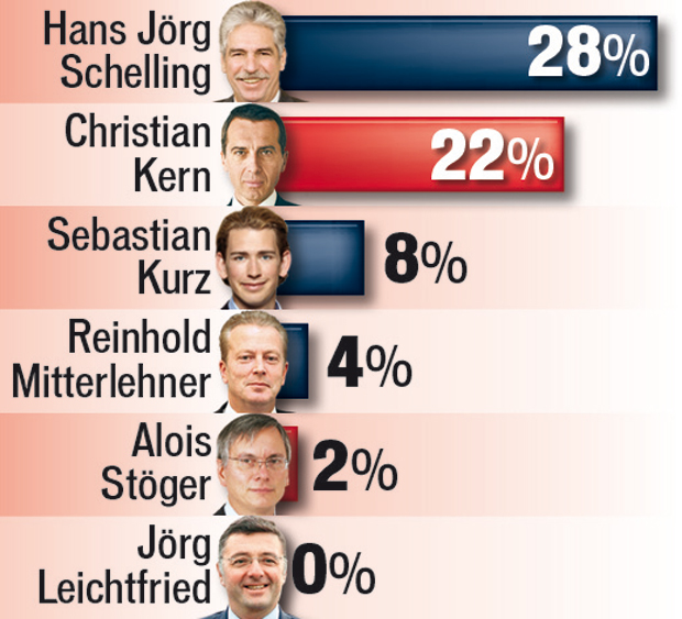 Schelling & Kern: Duell um unsere Steuern