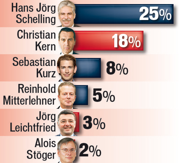 Schelling & Kern: Duell um unsere Steuern