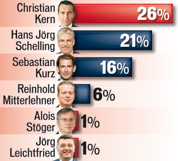 Schelling & Kern: Duell um unsere Steuern