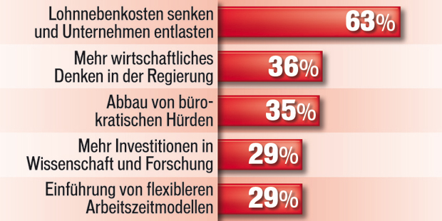 Schelling & Kern: Duell um unsere Steuern
