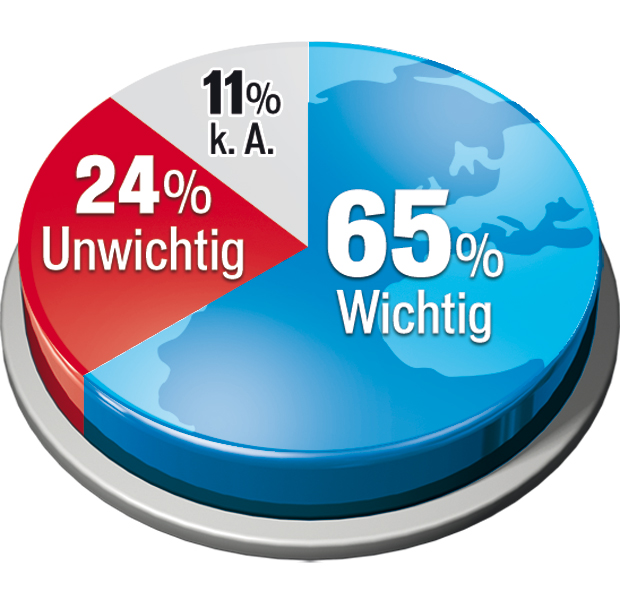 Wahlkampf schon voll angelaufen