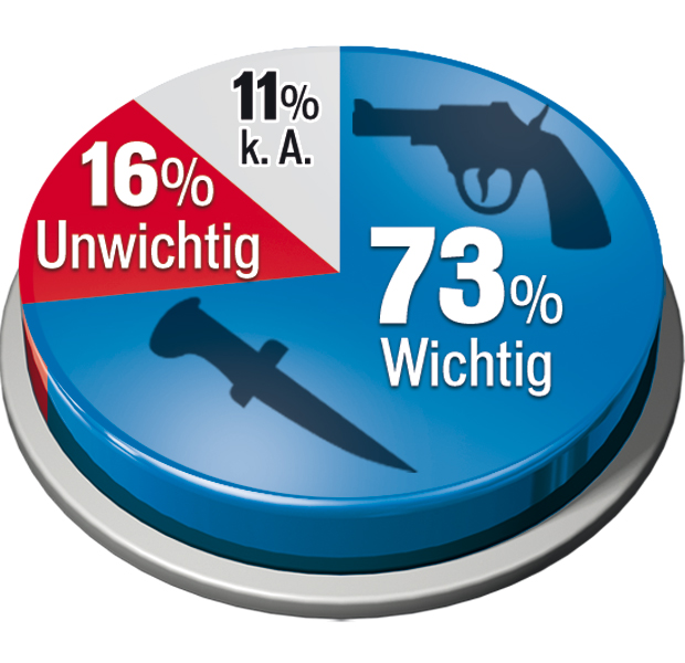 Wahlkampf schon voll angelaufen