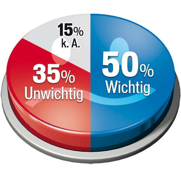 Wahlkampf schon voll angelaufen