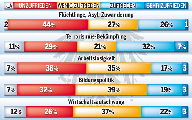 Duell um die Regierung