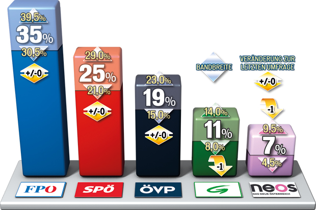 Duell um die Regierung