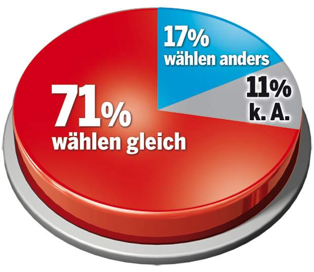 Grafik
