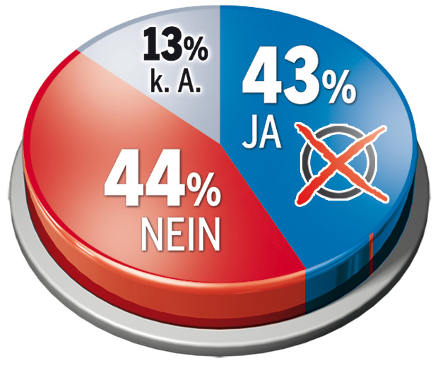 Mit Vollgas Richtung Neuwahl
