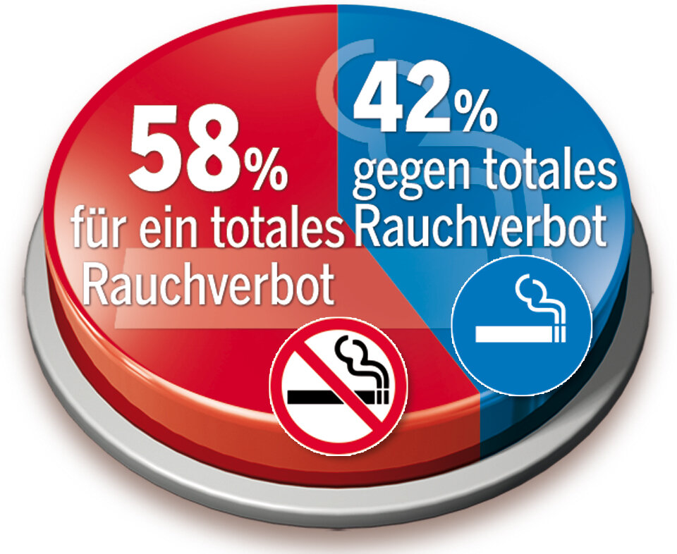 Letzte Chance für Rauchverbot