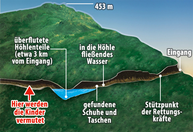 Tham Luang Höhle