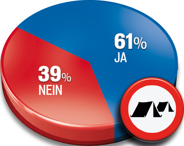 61% sind mit der Regierung zufrieden