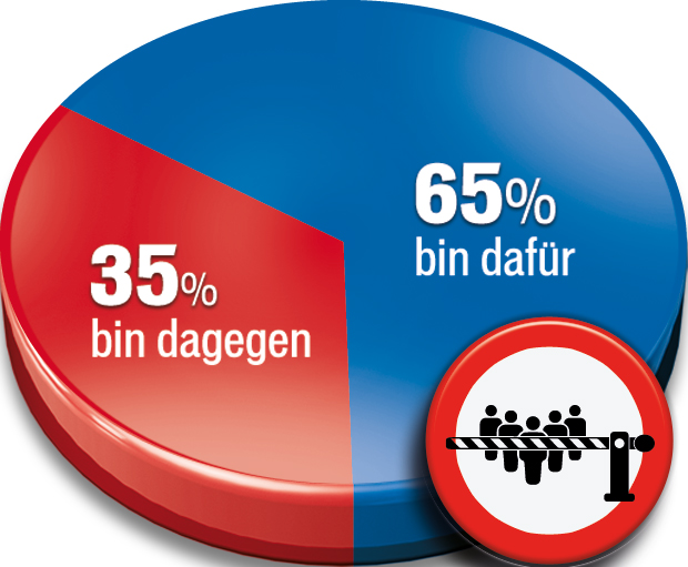 61% sind mit der Regierung zufrieden