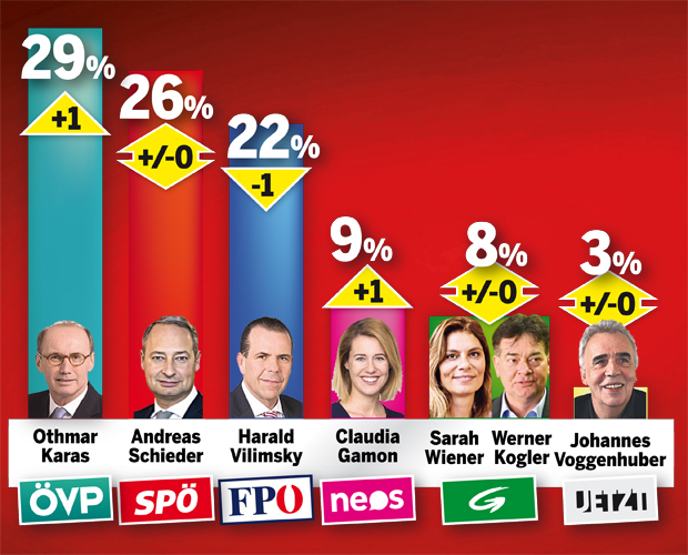 So hart wird der EU-Wahlkampf