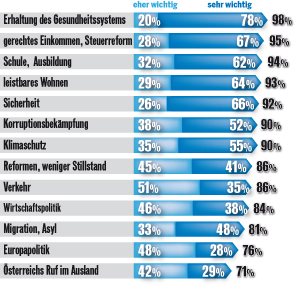 umfragen