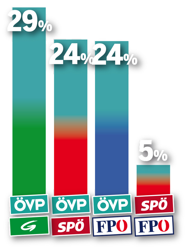 Polit-Beben in der Steiermark
