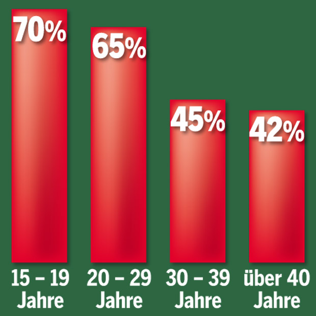 So tickt die