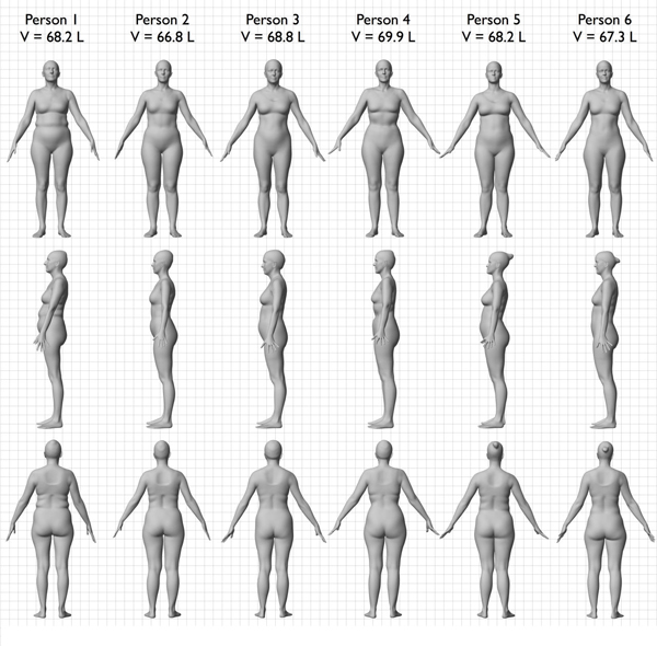 Body Labs