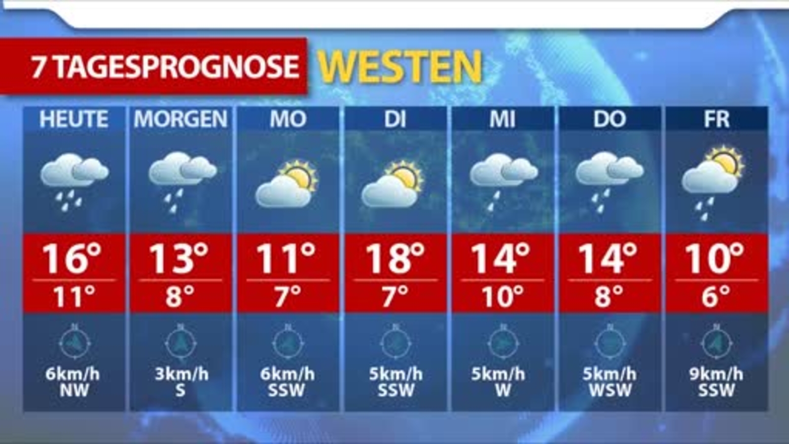 wetter bottrop kirchhellen 7 tage