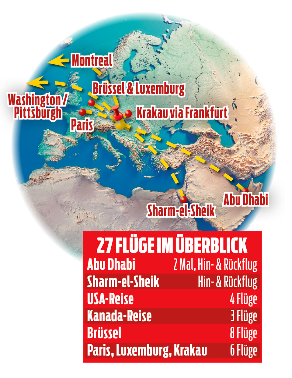 Gewessler Flüge