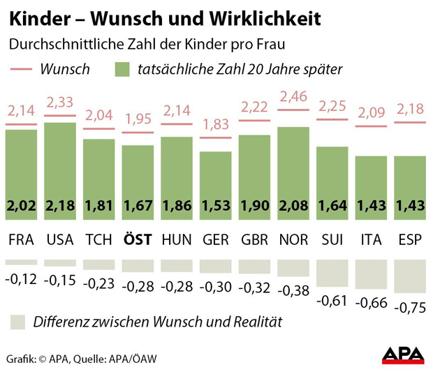 APA Grafik