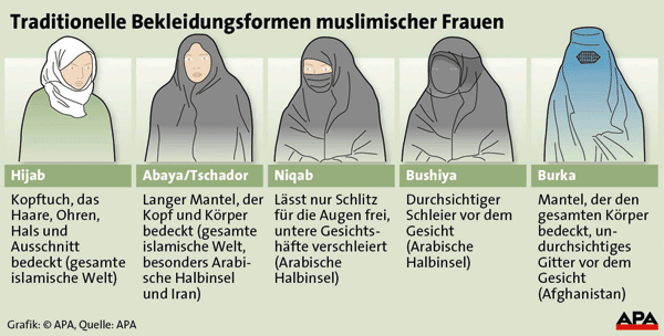 Burka