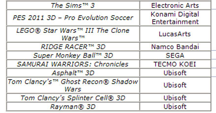 Das sind die ersten 3D-Games für den 3DS