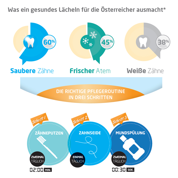 Weiße Zähne