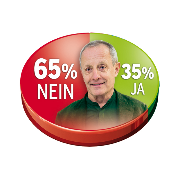 Umfrage: Pilz räumt Grüne ab