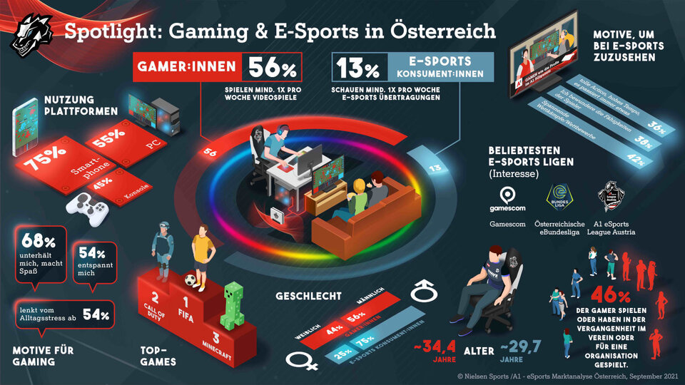 So tickt die heimische eSports-Community