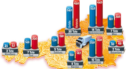 ABEND_verkehr_GRAFIK