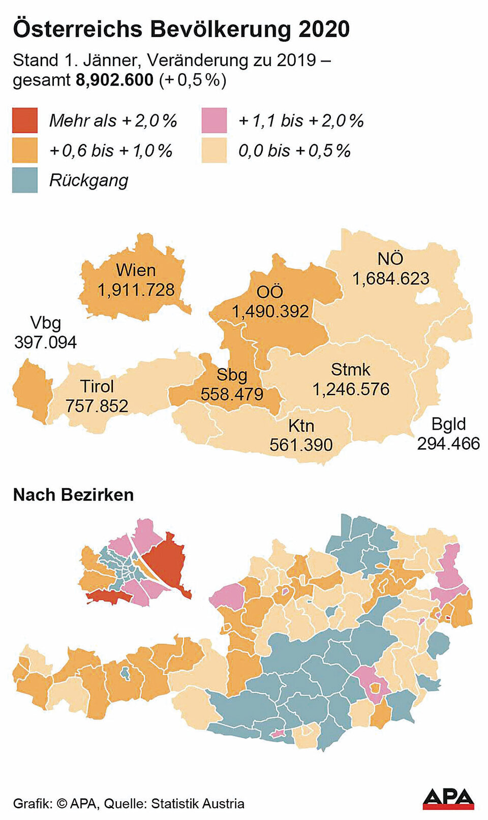 Wir sind bald 9 Millionen