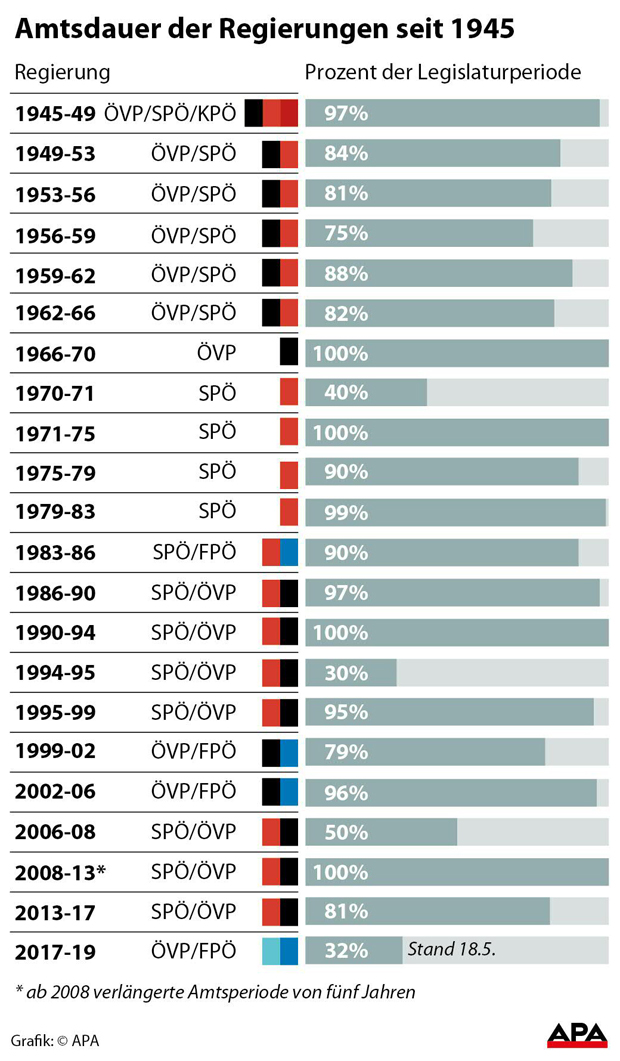 Neuwahlen im September